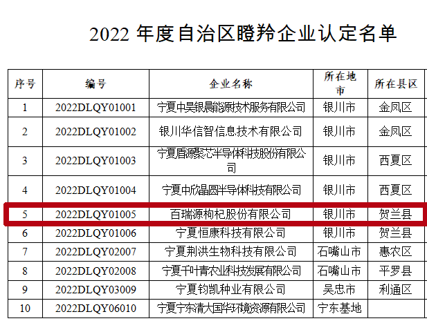 瞪羚名录 拷贝.png